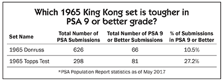 Which 1965 King Kong is tougher in PSA 9 or better grade?
