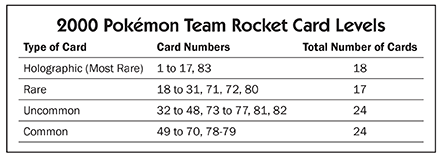 2000 Pokémon Team Rocket Card Levels