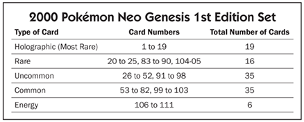 2000 Pokémon Neo Genesis 1st Edition Set