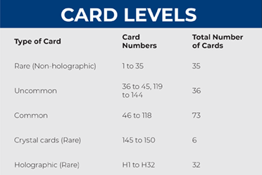 Card Levels