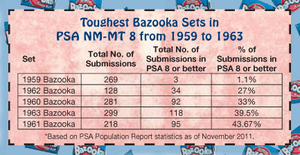 Toughest Bazooka Sets in PSA NM-MT 8 from 1959 to 1963