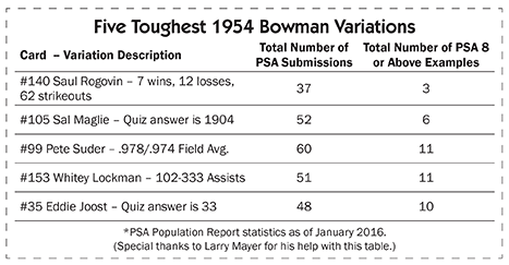 Five Toughest 1954 Bowman Variations