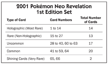 2001 Pokémon Neo Revelation 1st Edition Set