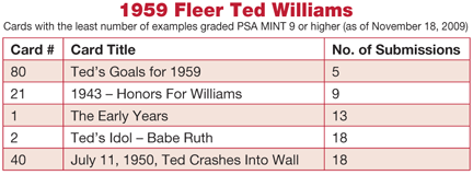 Williams