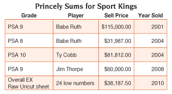 Princely Sums for Sport Kings