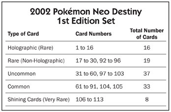 2002 Pokémon Neo Destiny 1st Edition Set