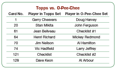 Topps vs O-Pee-Chee