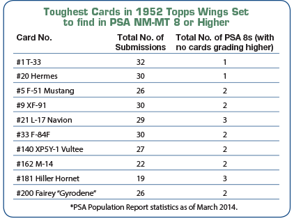 1952 topps wings checklist clipart