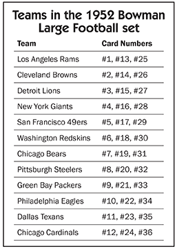 Teams in the 1952 Bowman Large Football set