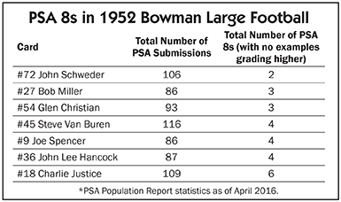PSA 8s in 1952 Bowman Large Football