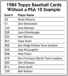 1984 Topps Baseball Cards Without a PSA 10 Example