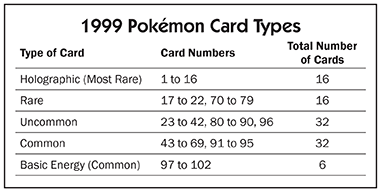 1999 Pokemon Card Types