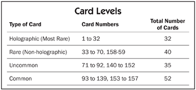 Card Levels
