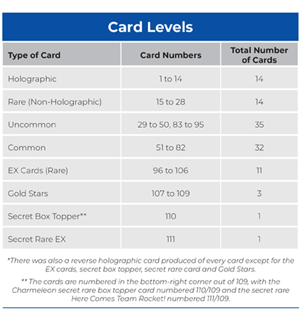 Card Levels