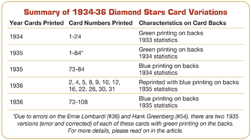 Summary of 1934-36 Diamond Stars Card Variations