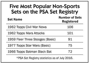 Five Most Popular Non-Sports Sets on the PSA Set Registry