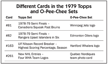 Different Cards in the 1979 Topps and O-Pee-Chee Sets