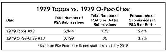 1979 Topps vs. 1979 O-Pee-Chee