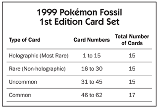 1999 Pokemon Fossil 1st Edition Card Set
