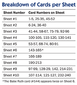 Breakdown of Cards per Sheet