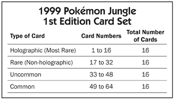 1999 Pokémon Jungle 1st Edition Card Set